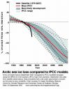 Satellite Measurements of Arctic Sea Ice losses